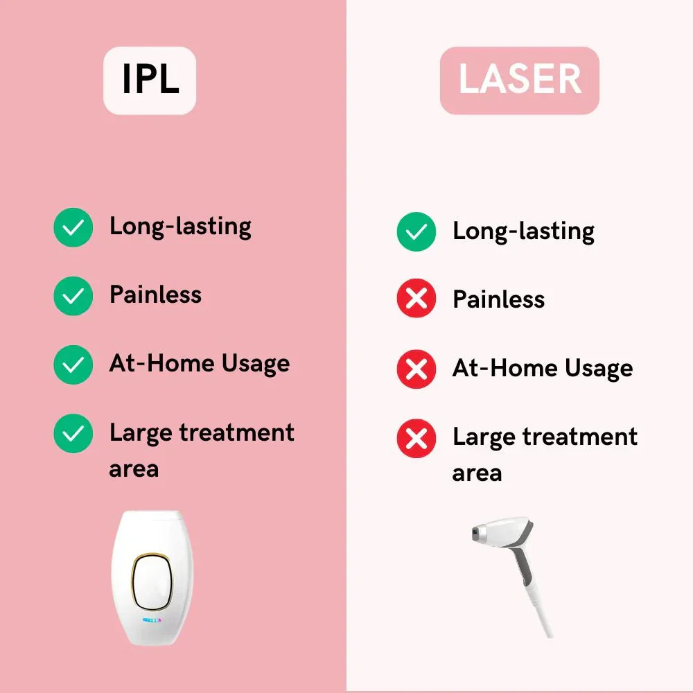 Mini IPL Laser Hair Removal Device