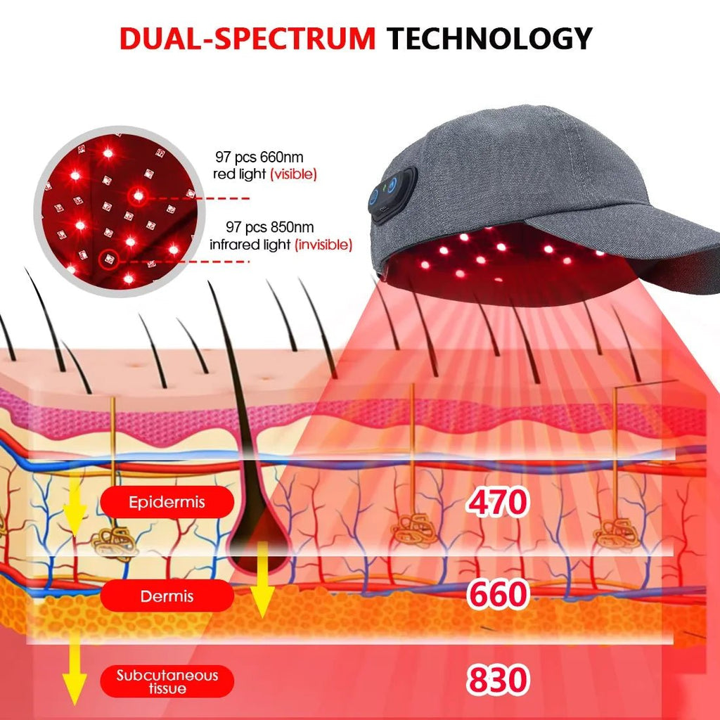 HAIRNOVA SCALPCALM – Infrared LED Hair Growth Cap with Red Light Therapy