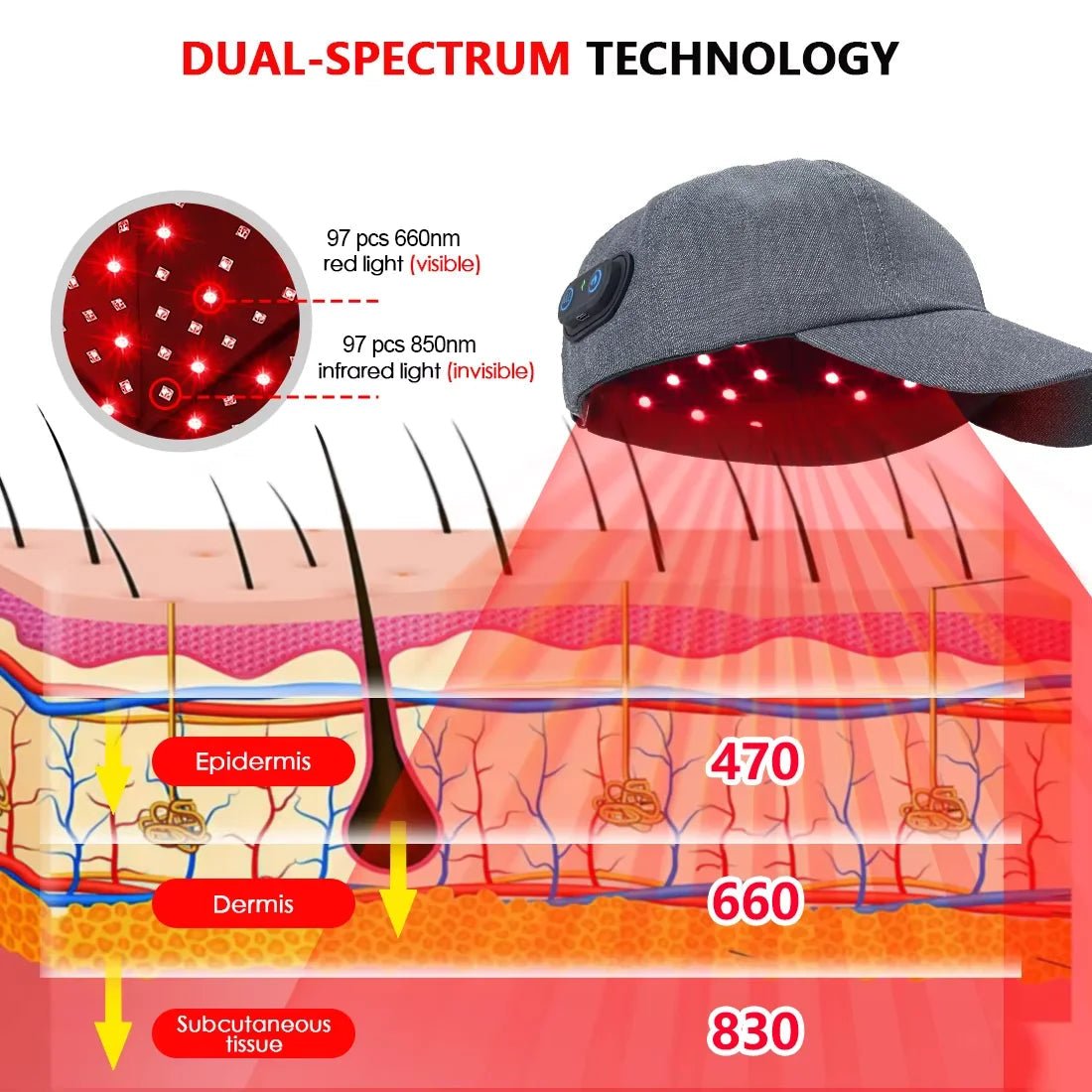 HAIRNOVA SCALPCALM – Infrared LED Hair Growth Cap with Red Light Therapy