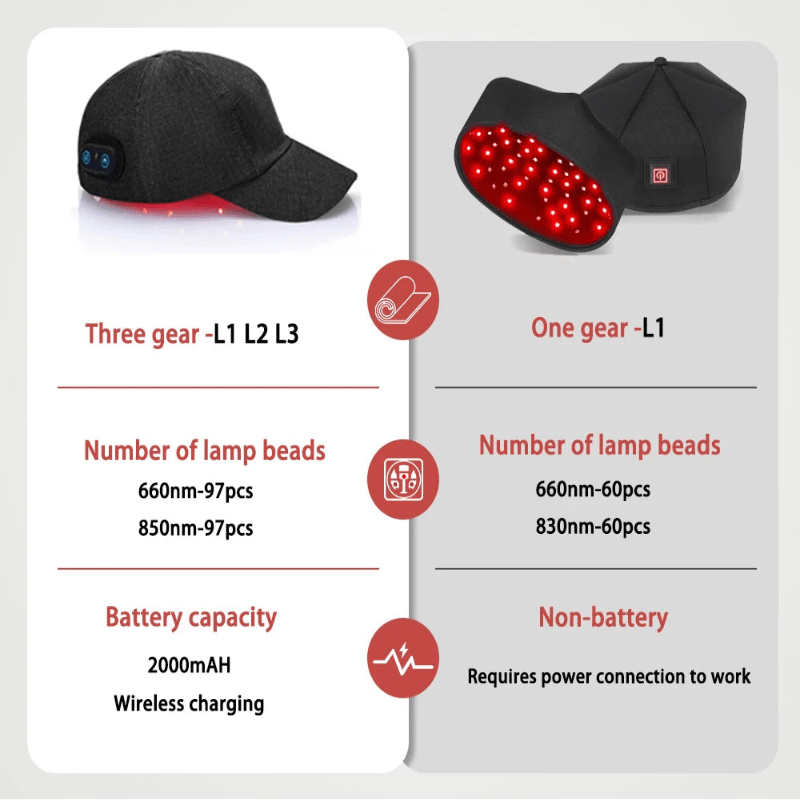 HAIRNOVA SCALPCALM – Infrared LED Hair Growth Cap with Red Light Therapy