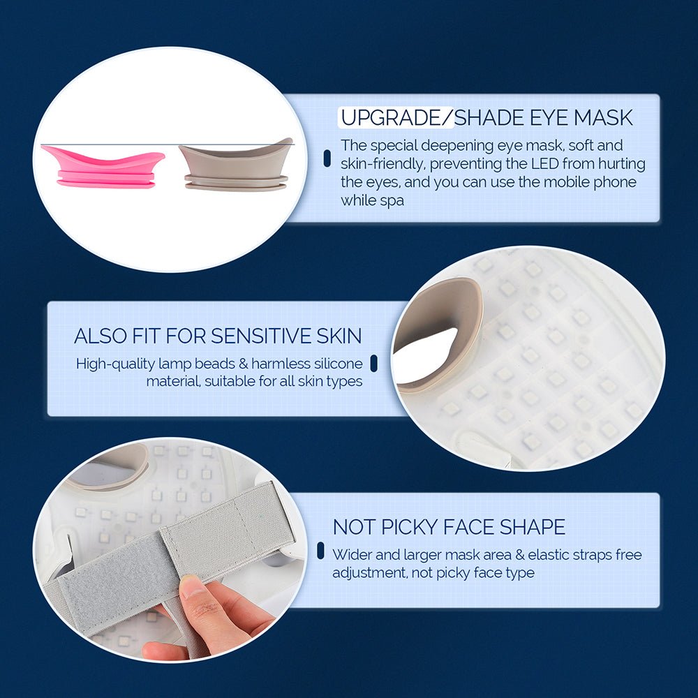 LUXDERMA – LED Light Therapy Mask for Skin Rejuvenation