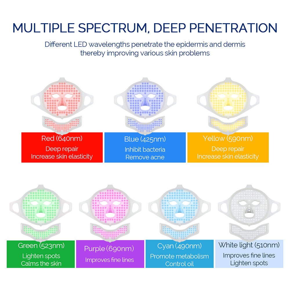 LUXDERMA – LED Light Therapy Mask for Skin Rejuvenation